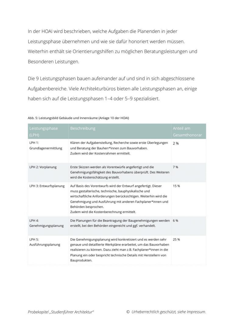 E-Book "Studienführer Architektur" für Studieninteressierte und Bewerber*innen für Architekturstudium | © Anett Ring, Architektur-studieren.info
